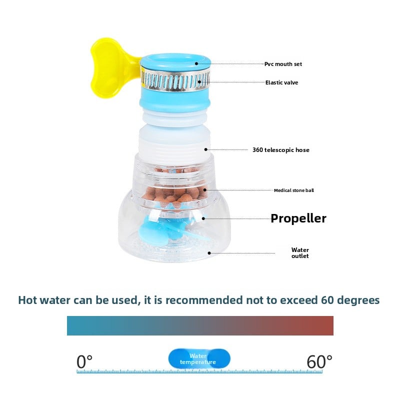 Faucet splash-proof head kitchen water purifier filter